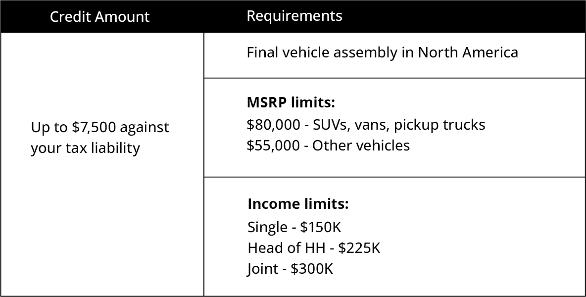 EV Clean Vehicle Credit 2023