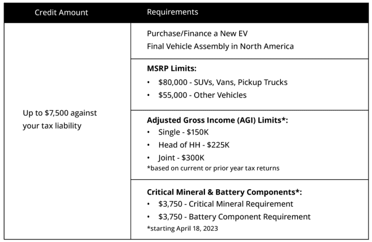 Electric Vehicle Incentives Ride and Drive Clean